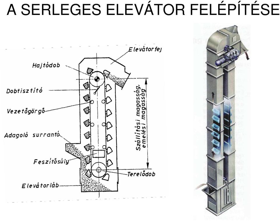 ELEVÁTOR