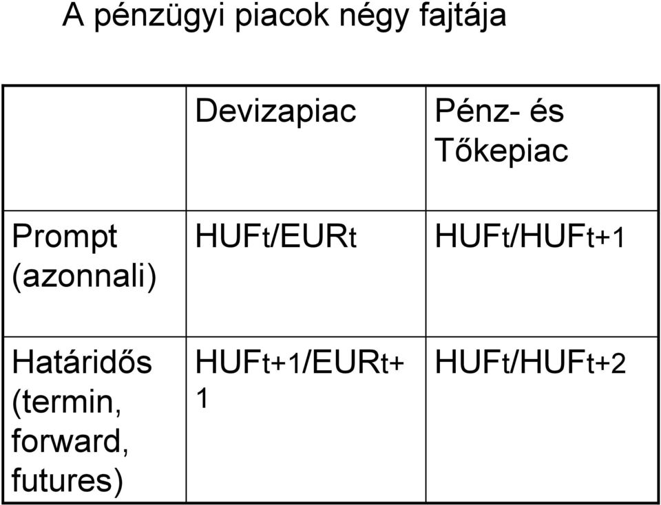 (azonnali) HUFt/EURt HUFt/HUFt+1