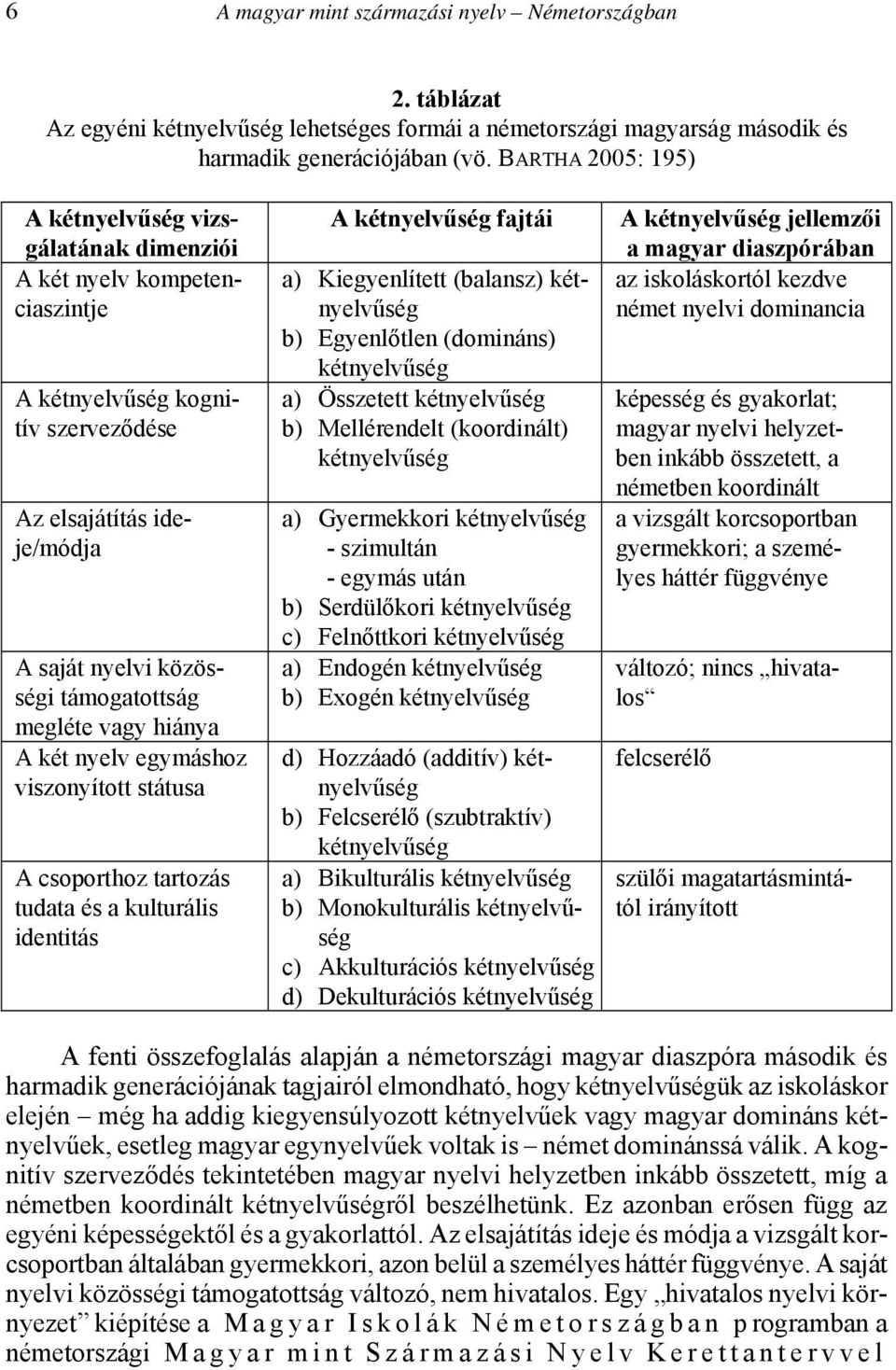 vagy hiánya A két nyelv egymáshoz viszonyított státusa A csoporthoz tartozás tudata és a kulturális identitás A kétnyelvűség fajtái a) Kiegyenlített (balansz) kétnyelvűség b) Egyenlőtlen (domináns)