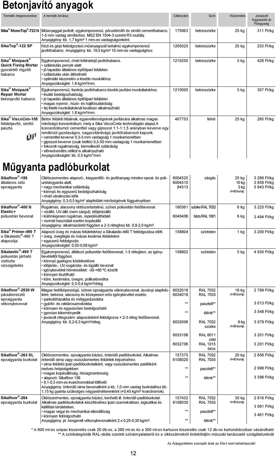 SikaTop -122 SP Sika Minipack Quick Fixing Mortar gyorskötő rögzítő habarcs Sika Minipack Repair Mortar betonjavító habarcs Sika ViscoCim-105 felületjavító, simító paszta Kézi és gépi feldolgozású