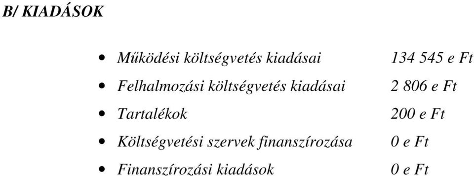 Tartalékok Költségvetési szervek