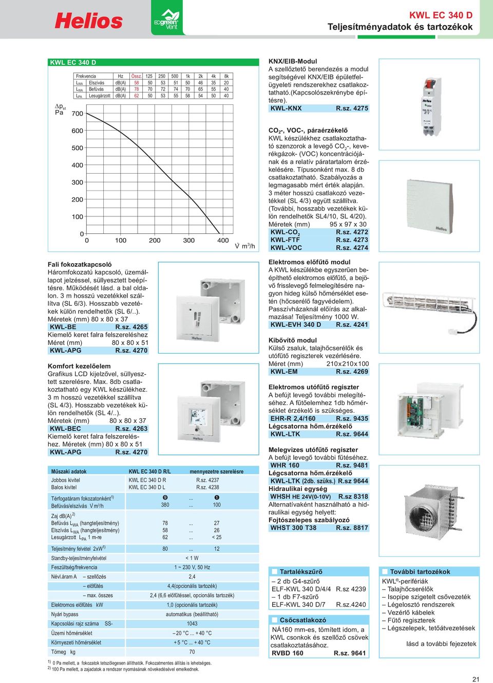 modul segítségével KNX/EIB épületfelügyeleti rendszerekhez csatlakoztatható.(kapcsolószekrénybe építésre). KWL-KNX R.sz. 4275 Fali fokozatkapcsoló Háromfokozatú kapcsoló, üzemállapot jelzéssel, süllyesztett beépítésre.