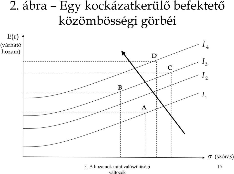 görbéi B A D C I 4 I 3 I 2 I 1 σ