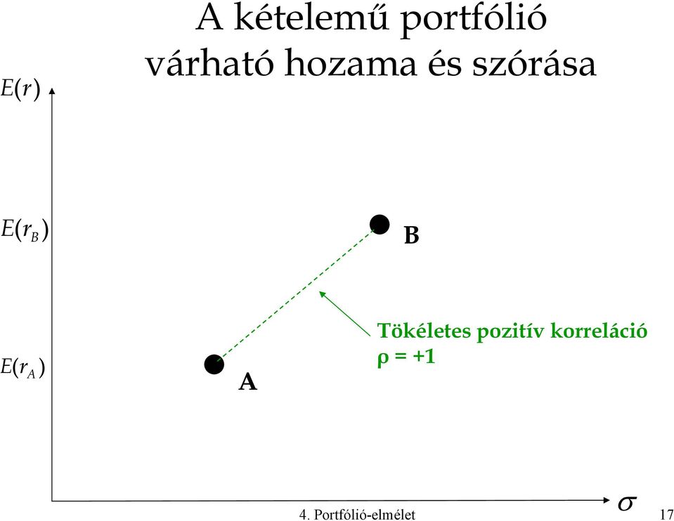 A ) A Tökéletes pozitív