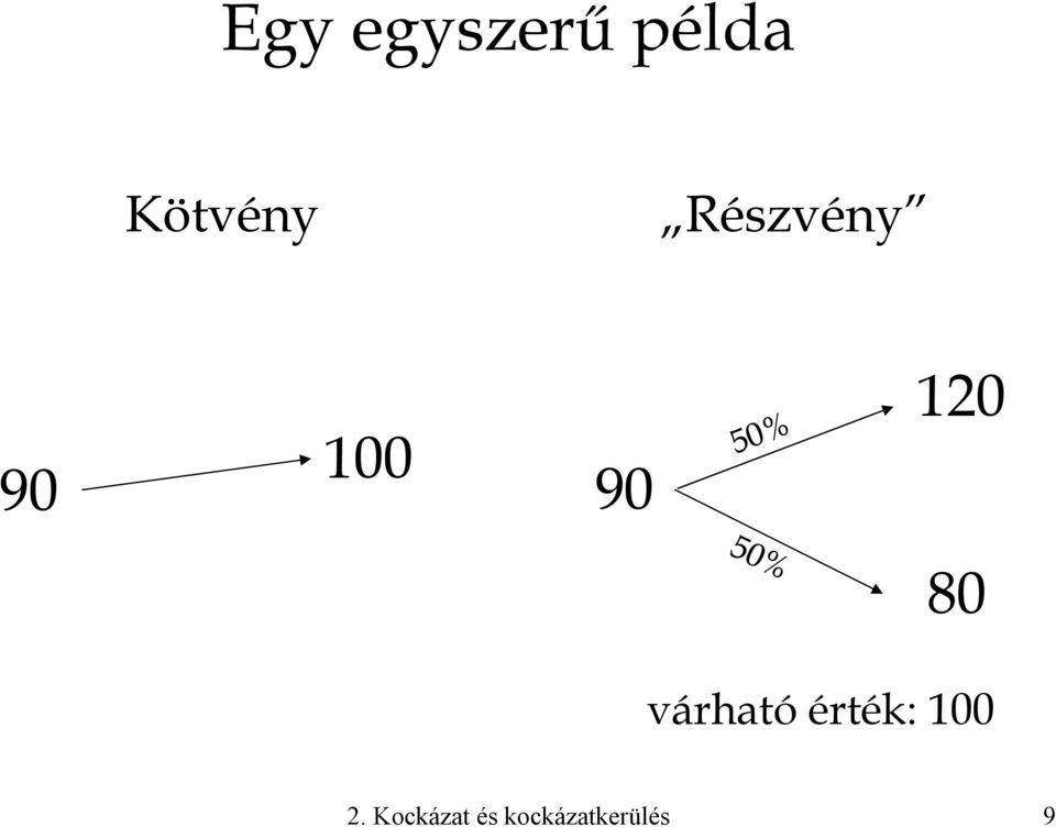 50% 80 várható érték: 100 2.