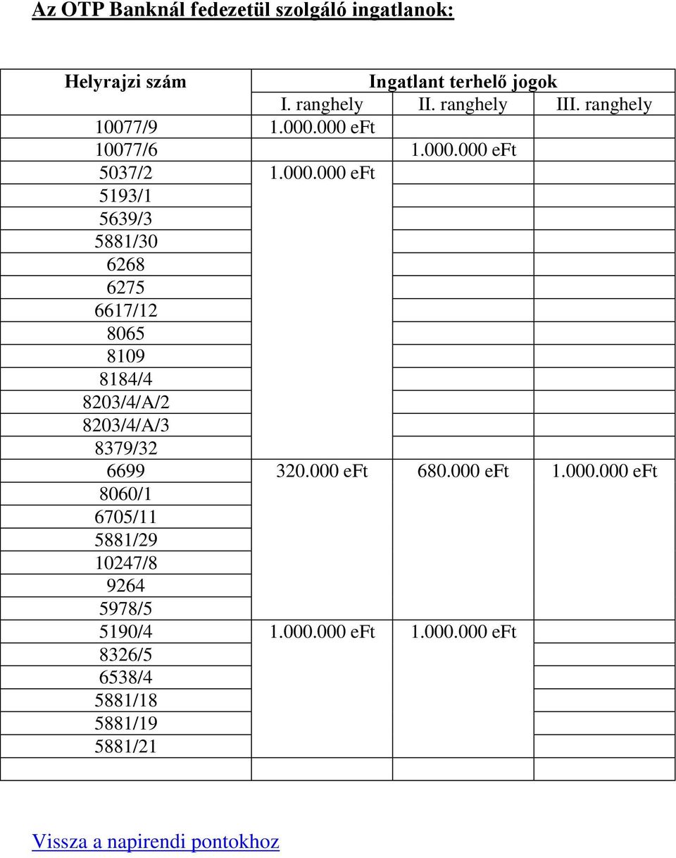 000 eft 10077/6 1.000.000 eft 5037/2 1.000.000 eft 5193/1 5639/3 5881/30 6268 6275 6617/12 8065 8109 8184/4 8203/4/A/2 8203/4/A/3 8379/32 6699 320.