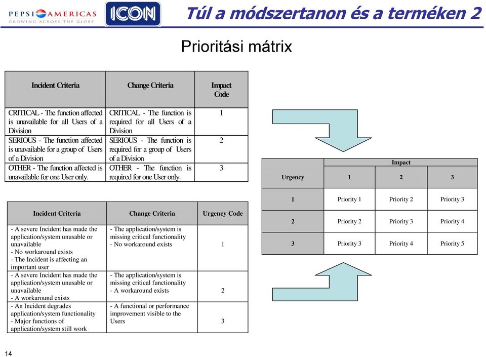 CRITICAL - The function is required for all Users of a Division SERIOUS - The function is required for a group of Users of a Division OTHER - The function is required for one User only.