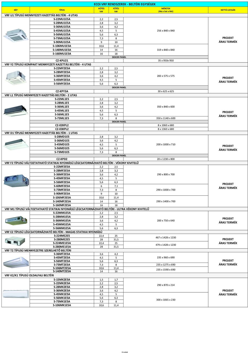 CZ-02KPL2 CZ-03KPL2 VRF D1 Ú MENNYEZETI KAZETTÁS BELTÉRI - 1 UTAS S-28MD1E5 S-36MD1E5 S-45MD1E5 S-56MD1E5 S-73MD1E5 ECOi VRF RENDSZEREK - BELTÉRI EGYSÉGEK HŰTÉS kw FŰTÉS kw 7,3 8 9 10 10,6 11,4 14 16