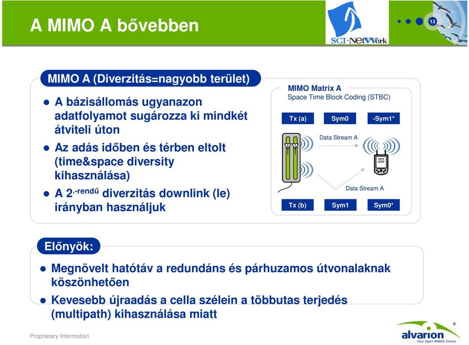-rendű diverzitás downlink (le) irányban használjuk MIMO Matrix A Space Time Block Coding (STBC) Tx (a) Sym0 -Sym1* Data Stream A