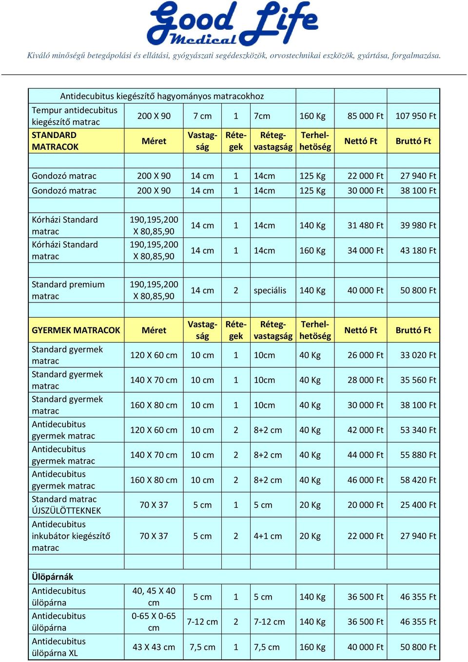 Ft Standard premium X 80,85,90 14 cm 2 speciális 140 Kg 40 000 Ft 50 800 Ft GYERMEK MATRACOK Standard gyermek Standard gyermek Standard gyermek gyermek gyermek gyermek Standard ÚJSZÜLÖTTEKNEK