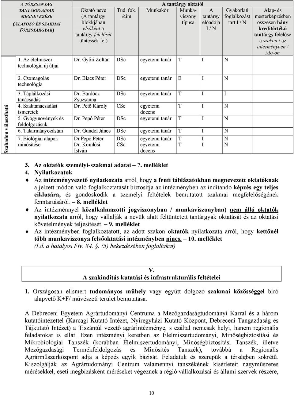 Győri Zoltán DSc egyetemi tanár T I N Gyakorlati foglalkozást tart I / N Alap- és mesterképzésben összesen hány kreditértékű tantárgy felelőse a szakon / az intézményben / Mo-on Szabadon választható