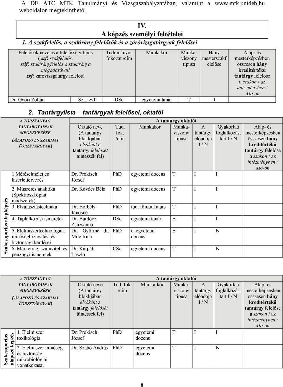 zvf: záróvizsgatárgy felelős) Tudományos fokozat /cím Munkakör Munkaviszony típusa Hány mesterszakf elelőse Dr. Győri Zoltán Szf.