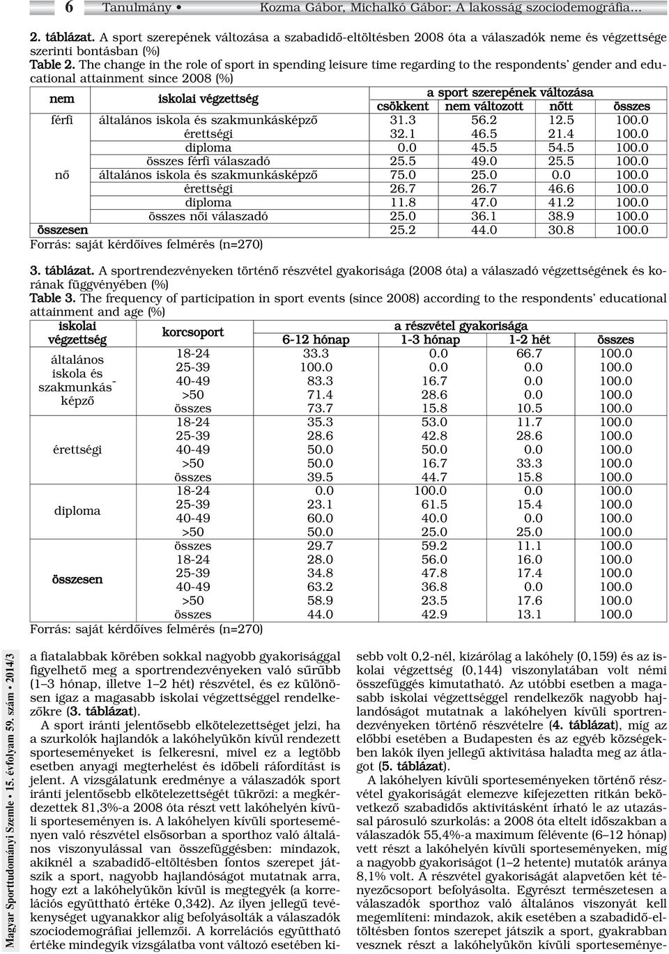 The change in the role of sport in spending leisure time regarding to the respondents gender and educational attainment since 2008 (%) nem iskolai végzettség a sport szerepének változása csökkent nem