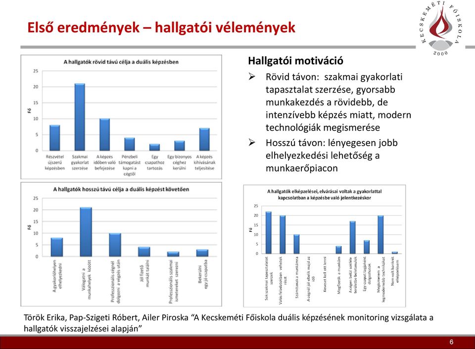 Hosszú távon: lényegesen jobb elhelyezkedési lehetőség a munkaerőpiacon Török Erika, Pap-Szigeti Róbert,