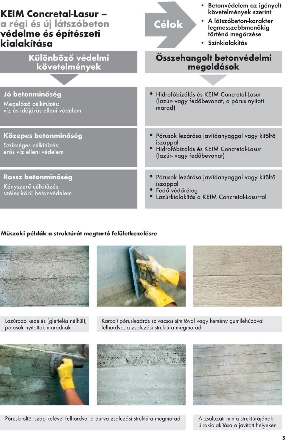 (lazúr- vagy fedőbevonat, a pórus nyitott marad) Közepes betonminőség Szükséges célkitűzés: erős víz elleni védelem Rossz betonminőség Kényszerű célkitűzés: széles körű betonvédelem Pórusok lezárása