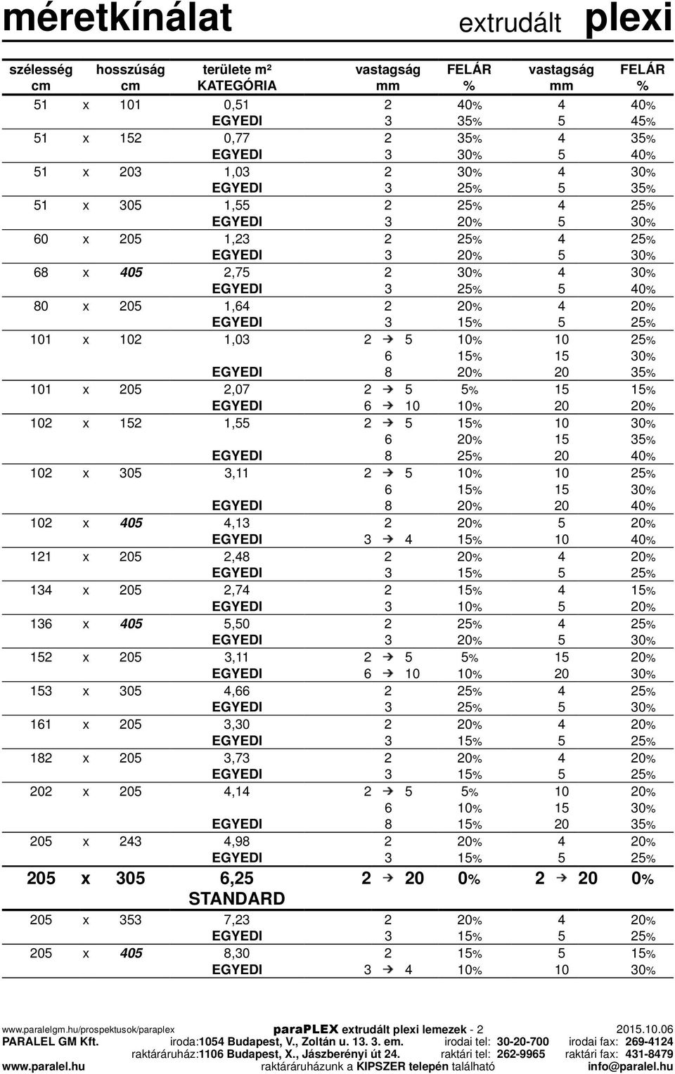 1,64 2 20% 4 20% 101 x 102 1,03 2 5 10% 10 25% 6 15% 15 30% EGYEDI 8 20% 20 35% 101 x 205 2,07 2 5 5% 15 15% EGYEDI 6 10 10% 20 20% 102 x 152 1,55 2 5 15% 10 30% 6 20% 15 35% EGYEDI 8 25% 20 40% 102