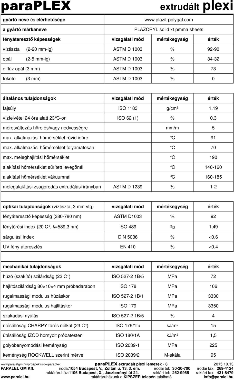 1003 % 73 fekete (3 mm) ASTM D 1003 % 0 általános tulajdonságok vizsgálati mód mértékegység érték fajsúly ISO 1183 g/cm³ 1,19 vízfelvétel 24 óra alatt 23 C-on ISO 62 (1) % 0,3 méretváltozás hőre