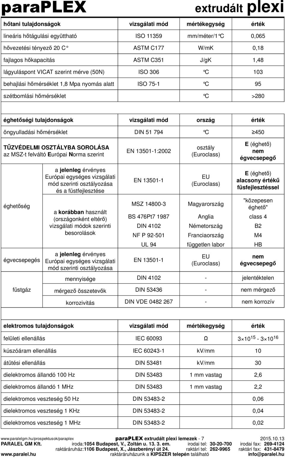 vizsgálati mód ország érték öngyulladási hőmérséklet DIN 51 794 C 450 TŰZVÉDELMI OSZTÁLYBA SOROLÁSA az MSZ-t felváltó Európai Norma szerint EN 13501-1:2002 osztály (Euroclass) E (éghető) nem