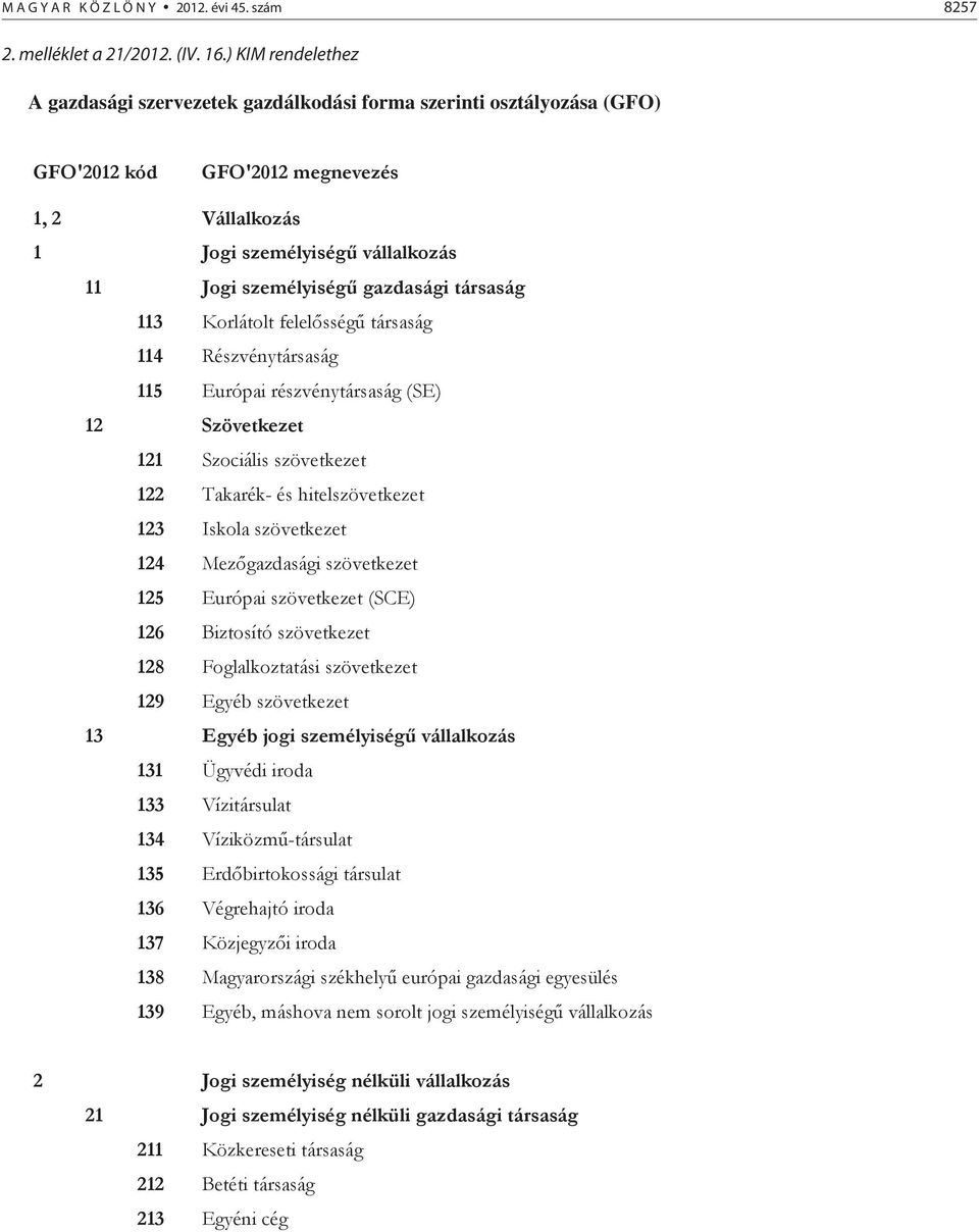 társaság 113 Korlátolt felel sség társaság 114 Részvénytársaság 115 Európai részvénytársaság (SE) 12 Szövetkezet 121 Szociális szövetkezet 122 Takarék- és hitelszövetkezet 123 Iskola szövetkezet 124