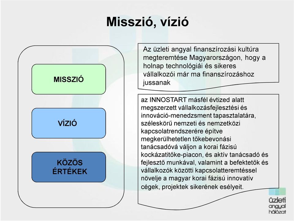 széleskörű nemzeti és nemzetközi kapcsolatrendszerére építve megkerülhetetlen tőkebevonási tanácsadóvá váljon a korai fázisú kockázatitőke-piacon, és aktív