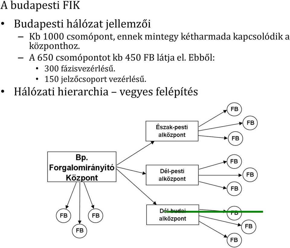 A 650 csomópontot kb 450 FB látja el.