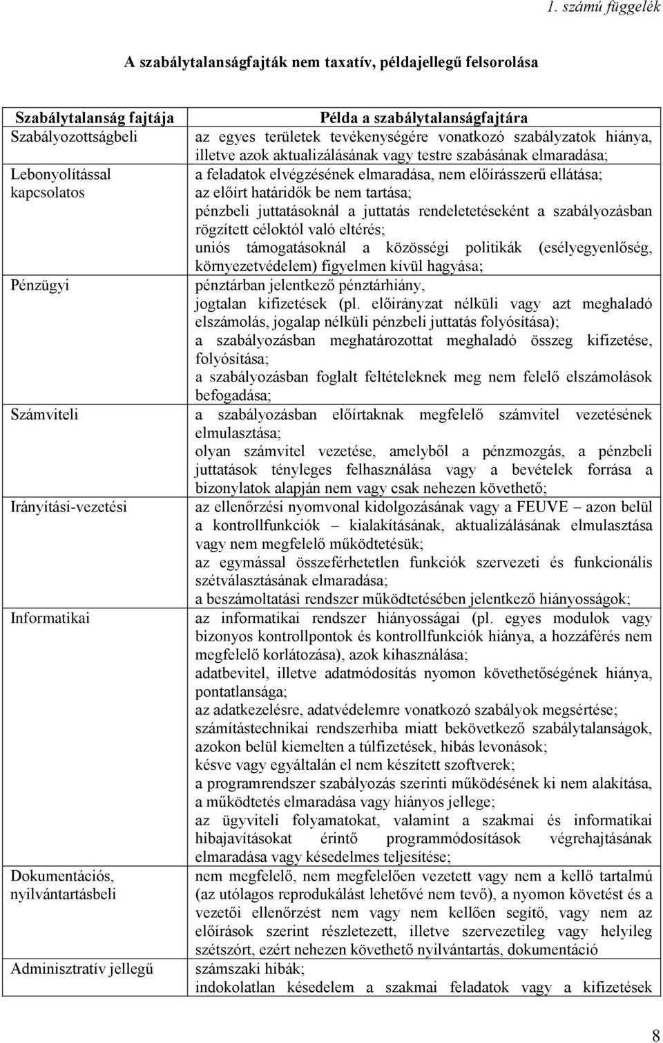 testre szabásának elmaradása; a feladatok elvégzésének elmaradása, nem előírásszerű ellátása; az előírt határidők be nem tartása; pénzbeli juttatásoknál a juttatás rendeletetéseként a szabályozásban