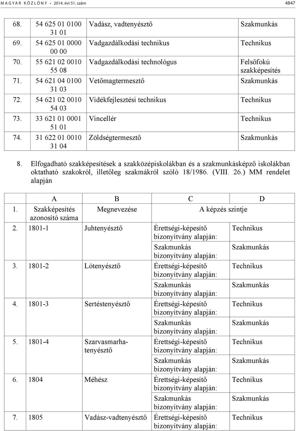 Elfogadható ek a szakközépiskolákban és a szakmunkásképz iskolákban oktatható szakokról, illetleg szakmákról szóló 18/1986. (VIII. 26.) MM rendelet alapján A B C D 1.