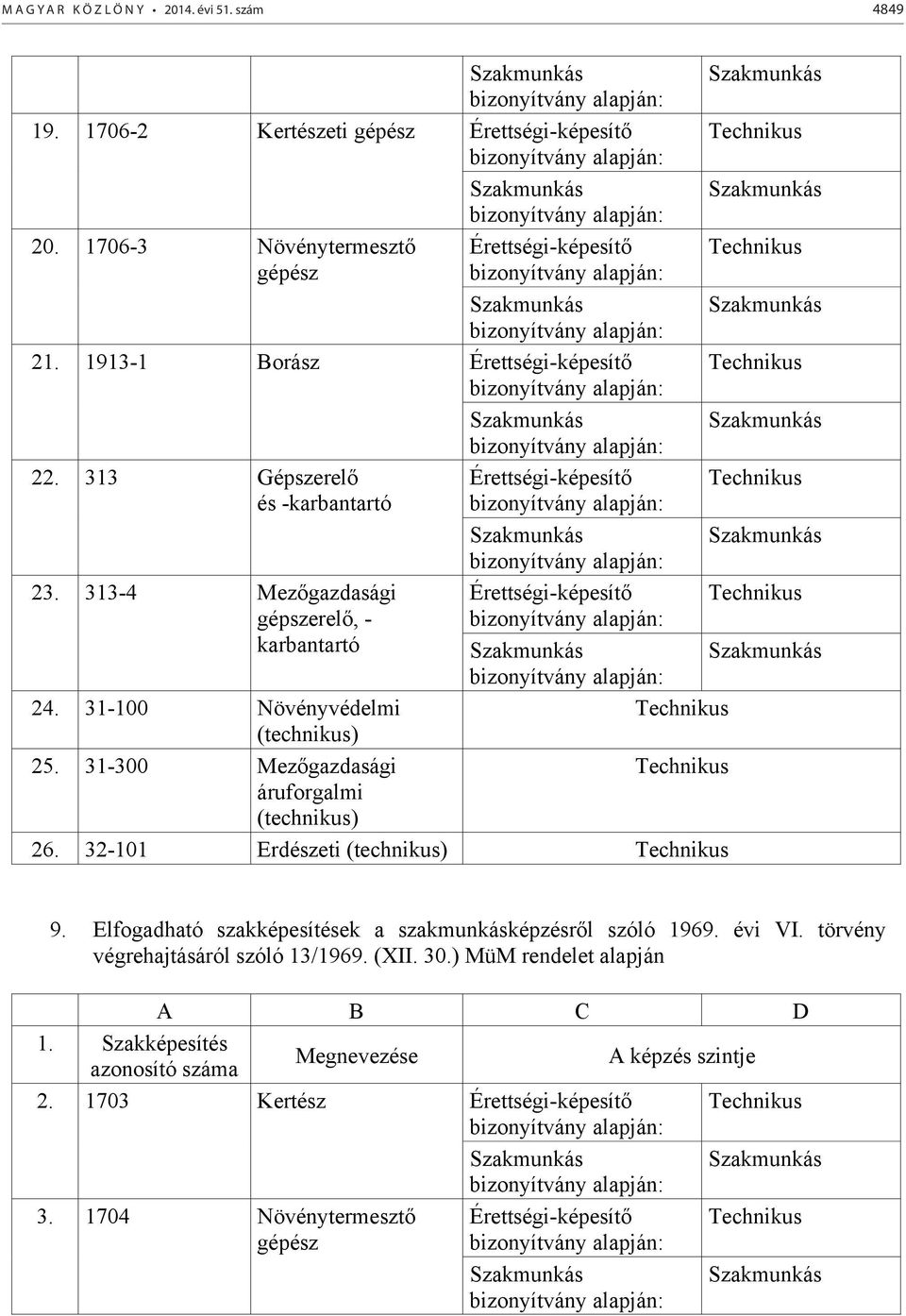 31-300 Mezgazdasági áruforgalmi (technikus) Érettségi-képesít Érettségi-képesít 26. 32-101 Erdészeti (technikus) 9. Elfogadható ek a szakmunkásképzésrl szóló 1969. évi VI.