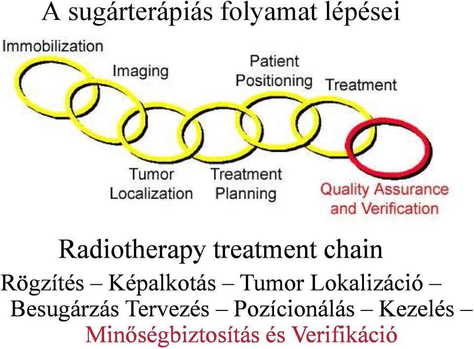 Képalkotás Tumor Lokalizáció Besugárzás