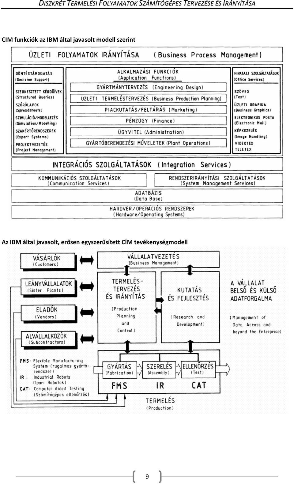 IBM által javasolt, erősen