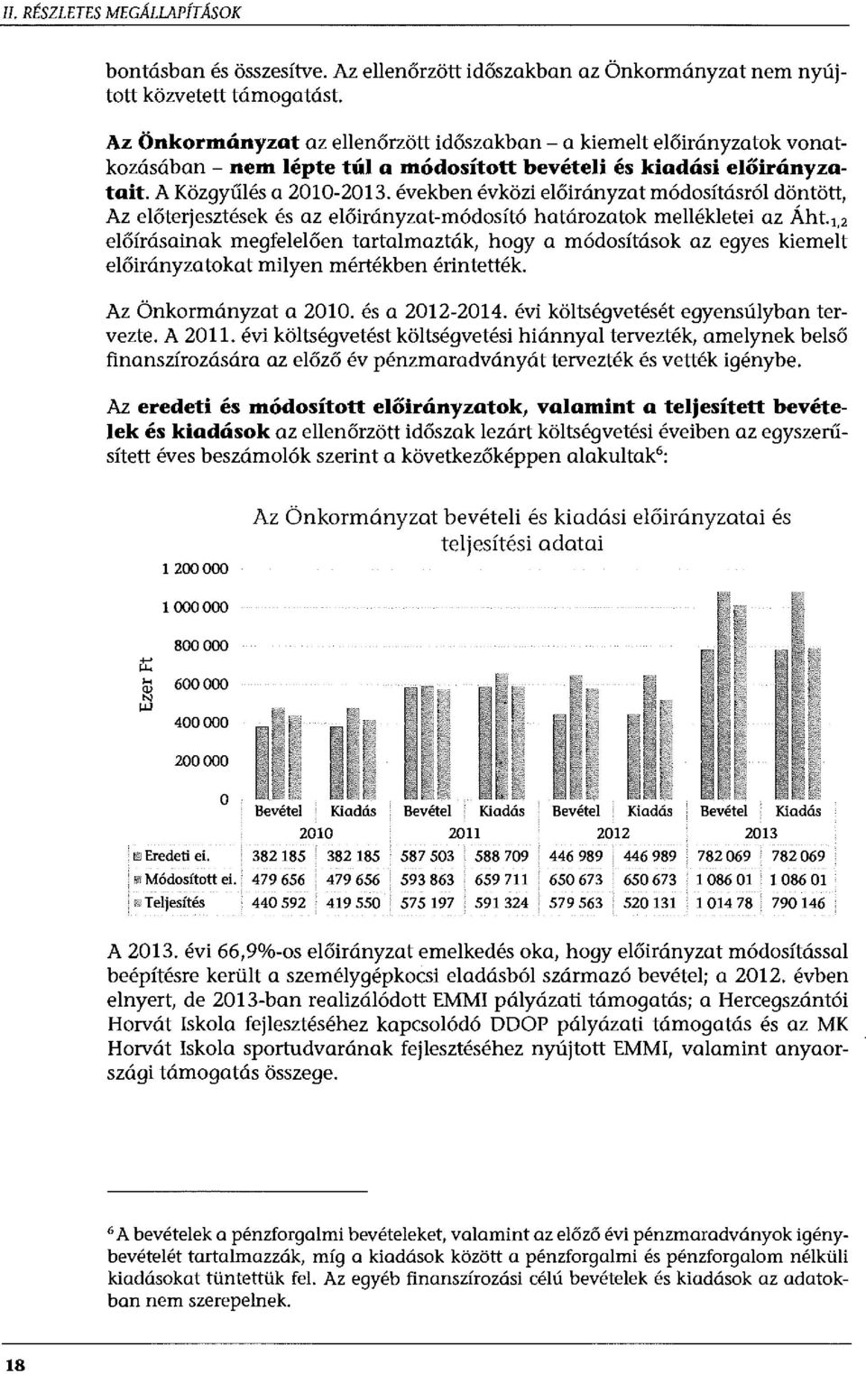 években évközi előirányzat módosításról döntött, Az előterjesztések és az előirányzat-módosító határozatok mellékletei az Áht.