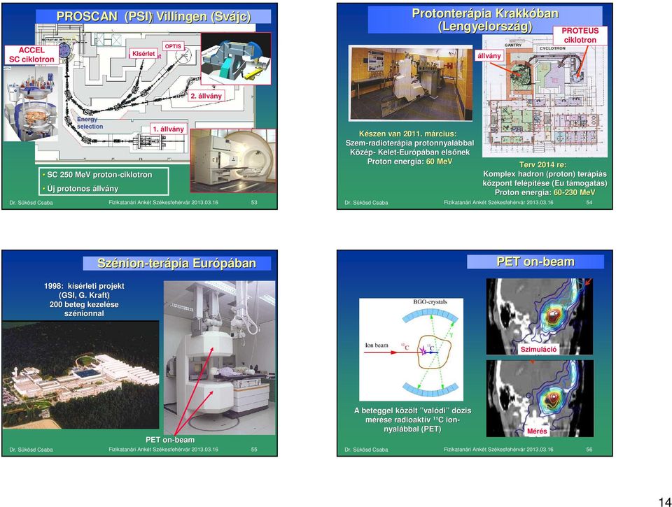 március: Szem-radioterápia protonnyalábbal Közép- Kelet-Európában elsınek Proton energia: 60 MeV Terv 2014 re: Komplex hadron (proton) terápiás központ felépítése