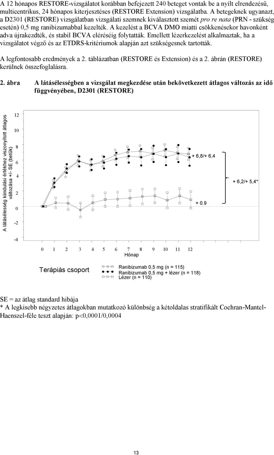 A betegeknek ugyanazt, a D2301 (RESTORE) vizsgálatban vizsgálati szemnek kiválasztott szemét pro re nata (PRN - szükség esetén) 0,5 mg ranibizumabbal kezelték.