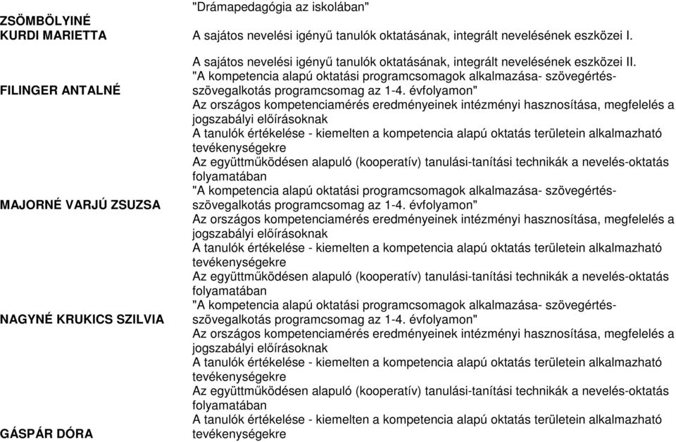 "A kompetencia alapú oktatási programcsomagok alkalmazása- szövegértésszövegalkotás programcsomag az 1-4.