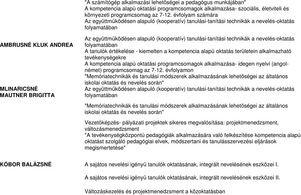 (kooperatív) tanulási-tanítási technikák a nevelés-oktatás folyamatában A tanulók értékelése - kiemelten a kompetencia alapú oktatás területein alkalmazható tevékenységekre A kompetencia alapú