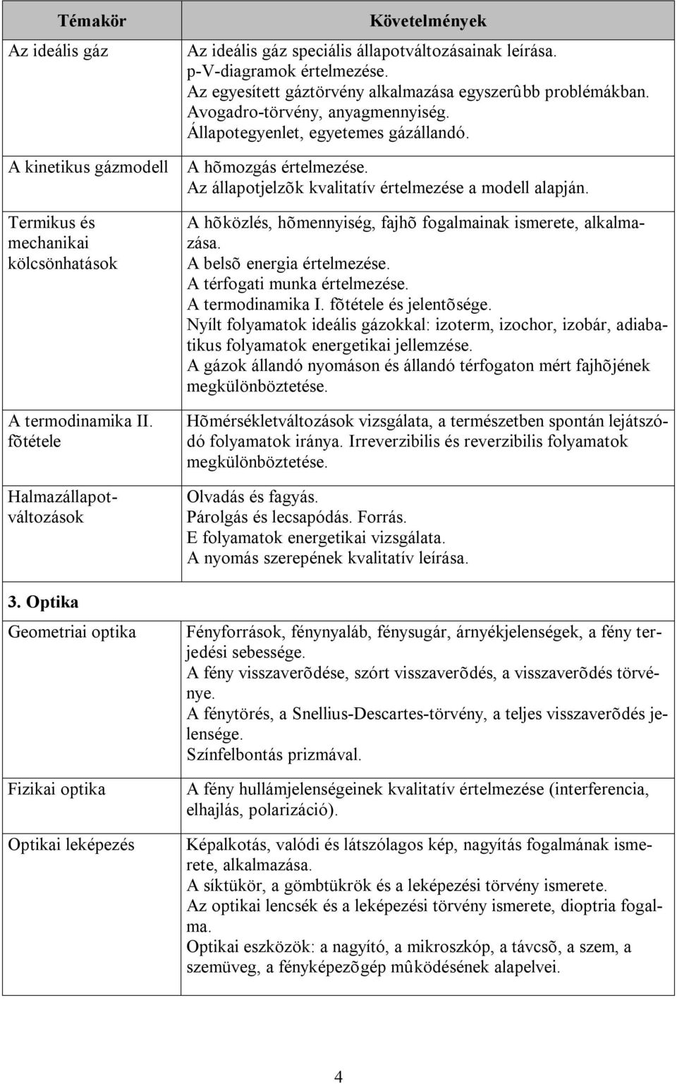 fõtétele Halmazállapotváltozások 3. Optika Geometriai optika Fizikai optika Optikai leképezés A hõközlés, hõmennyiség, fajhõ fogalmainak ismerete, alkalmazása. A belsõ energia értelmezése.