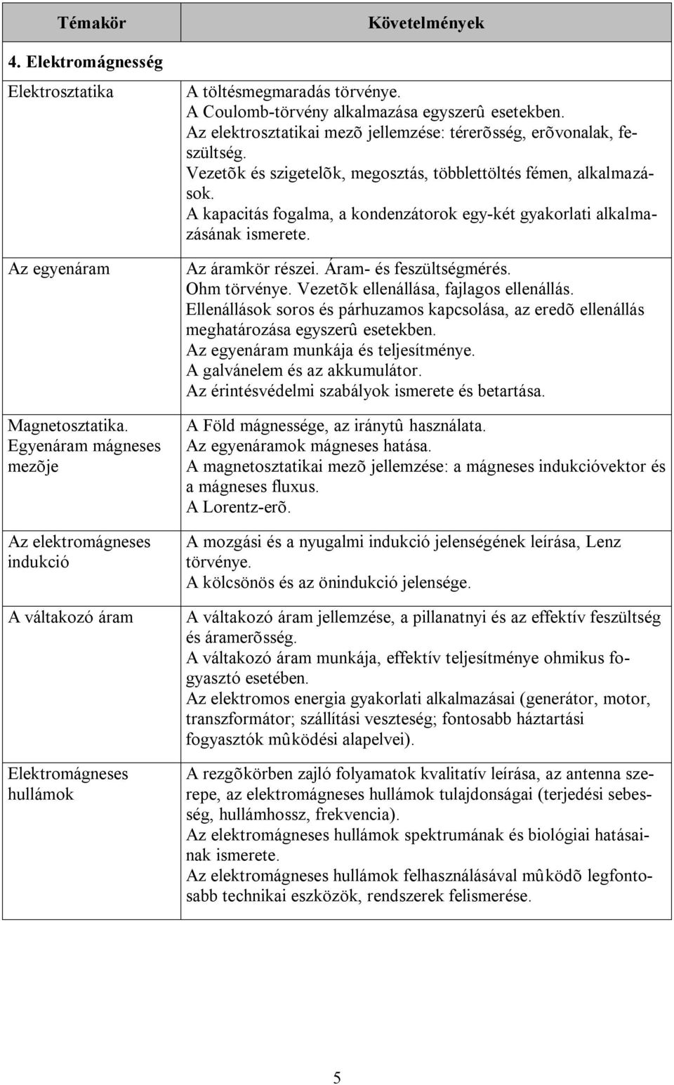 A kapacitás fogalma, a kondenzátorok egy-két gyakorlati alkalmazásának ismerete. Az áramkör részei. Áram- és feszültségmérés. Ohm törvénye. Vezetõk ellenállása, fajlagos ellenállás.