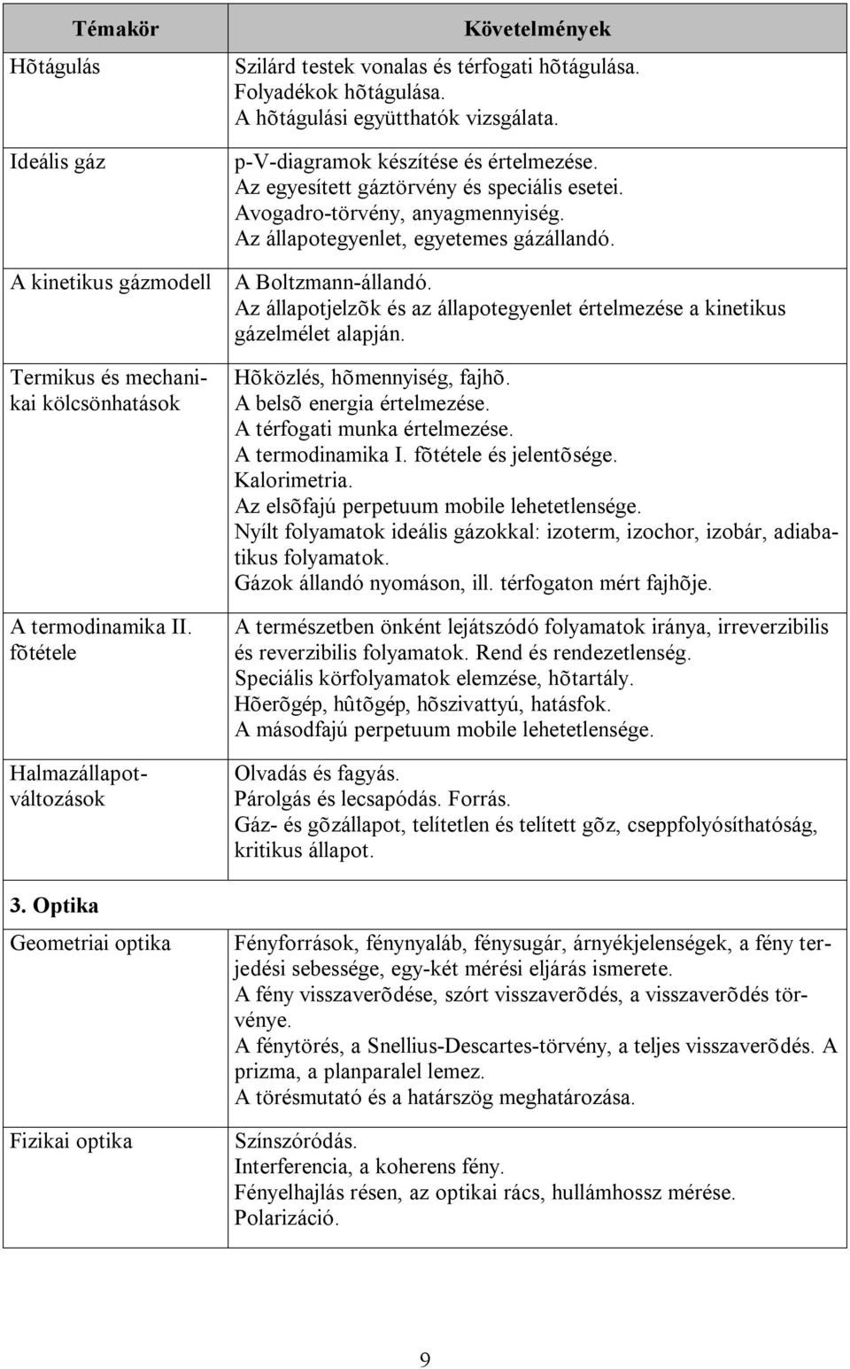 Az állapotjelzõk és az állapotegyenlet értelmezése a kinetikus gázelmélet alapján. Termikus és mechanikai kölcsönhatások A termodinamika II. fõtétele Halmazállapotváltozások 3.