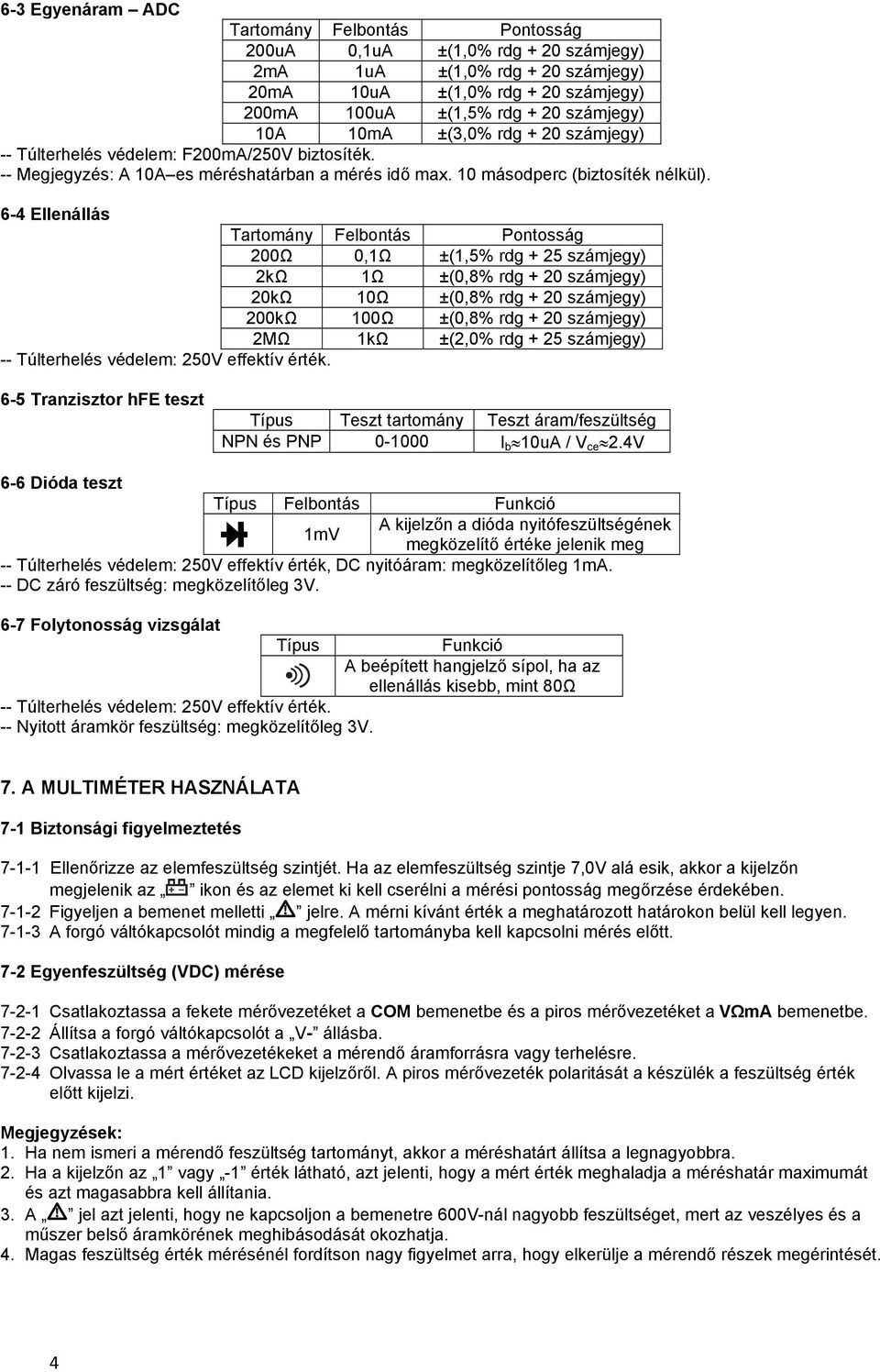 6-4 Ellenállás 200Ω 0,1Ω ±(1,5% rdg + 25 számjegy) 2kΩ 1Ω ±(0,8% rdg + 20 számjegy) 20kΩ 10Ω ±(0,8% rdg + 20 számjegy) 200kΩ 100Ω ±(0,8% rdg + 20 számjegy) 2MΩ 1kΩ ±(2,0% rdg + 25 számjegy) --