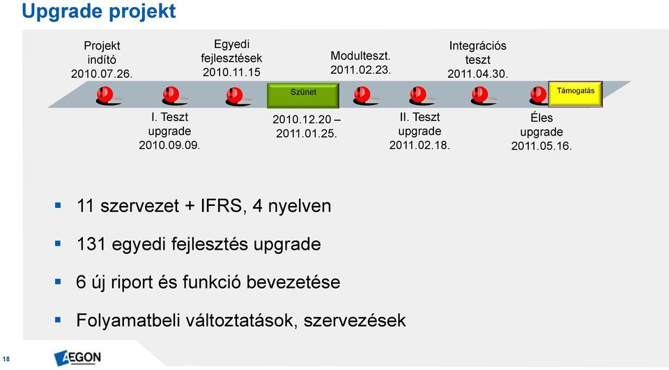 II. Teszt upgrade 2011.02.18. Éles upgrade 2011.05.16.