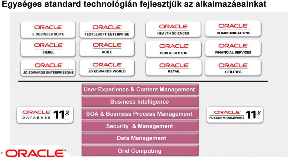 Management Business Intelligence SOA & Business