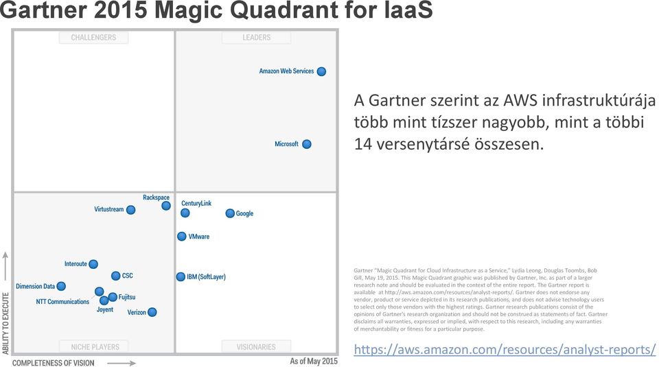 as part of a larger research note and should be evaluated in the context of the entire report. The Gartner report is available at http://aws.amazon.com/resources/analyst-reports/.