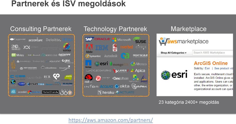 Partnerek Marketplace 23 kategória