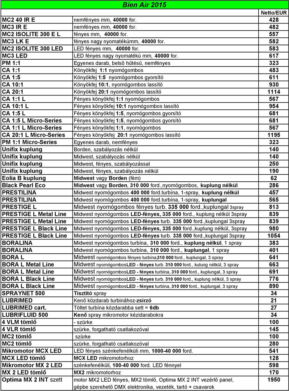 617 PM 1:1 Egyenes darab, belsı hőtéső, nemfényes 323 CA 1:1 Könyökfej 1:1 nyomógombos 483 CA 1:5 Könyökfej 1:5 nyomógombos gyorsító 611 CA 10:1 Könyökfej 10:1, nyomógombos lassító 930 CA 20:1