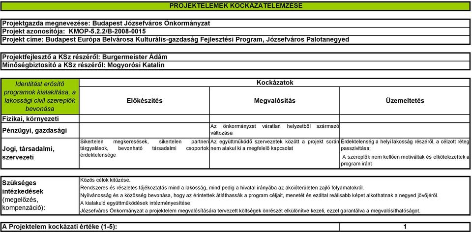 passzivitása; A szereplők nem kellően motiváltak és elkötelezettek a program iránt Közös célok kitűzése.