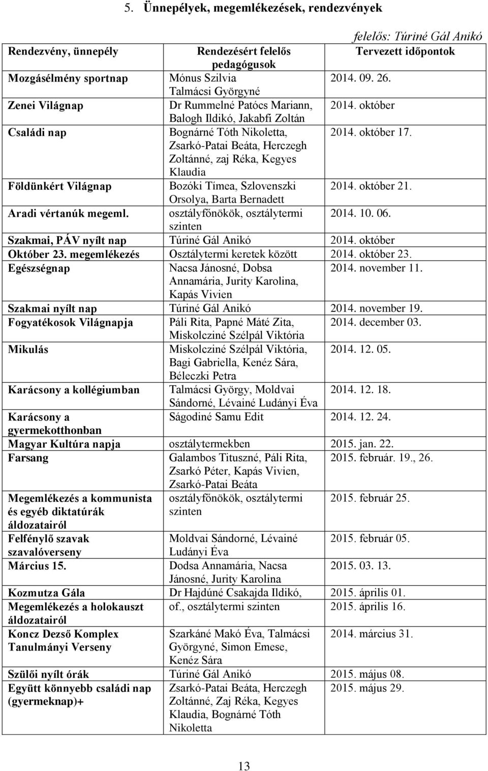 Zsarkó-Patai Beáta, Herczegh Zoltánné, zaj Réka, Kegyes Klaudia Földünkért Világnap Bozóki Tímea, Szlovenszki 2014. október 21. Orsolya, Barta Bernadett Aradi vértanúk megeml.