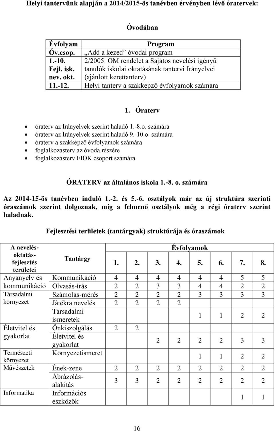 Óraterv óraterv az Irányelvek szerint haladó 1.-8.o. számára óraterv az Irányelvek szerint haladó 9.-10.o. számára óraterv a szakképző évfolyamok számára foglalkozásterv az óvoda részére foglalkozásterv FIOK csoport számára ÓRATERV az általános iskola 1.