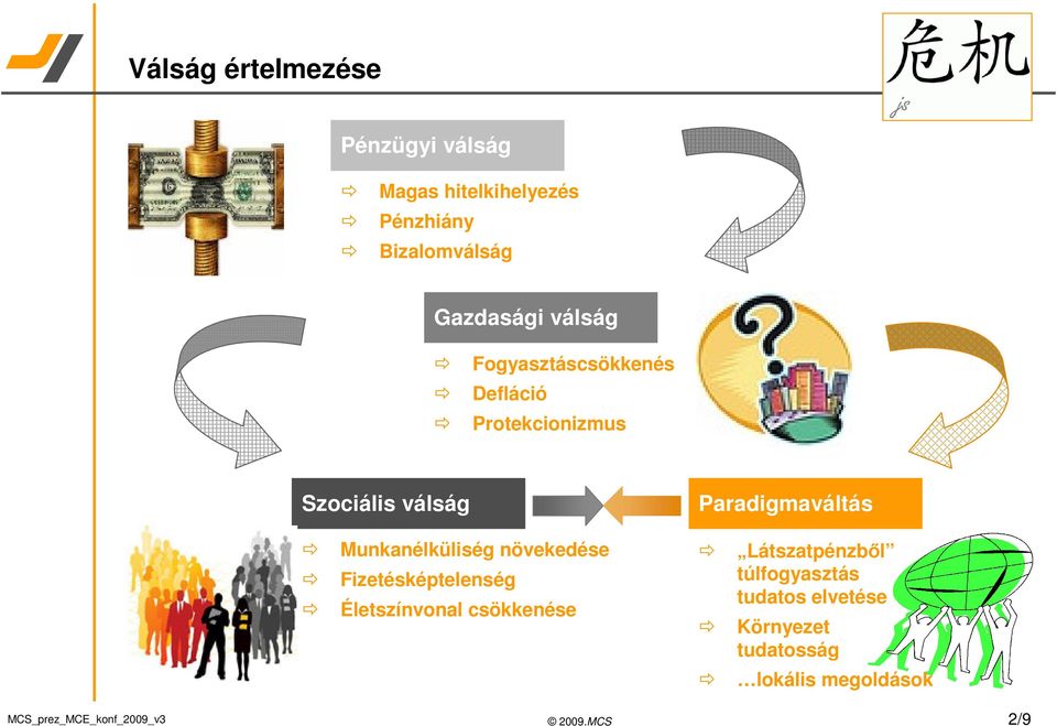 Munkanélküliség növekedése Fizetésképtelenség Életszínvonal csökkenése