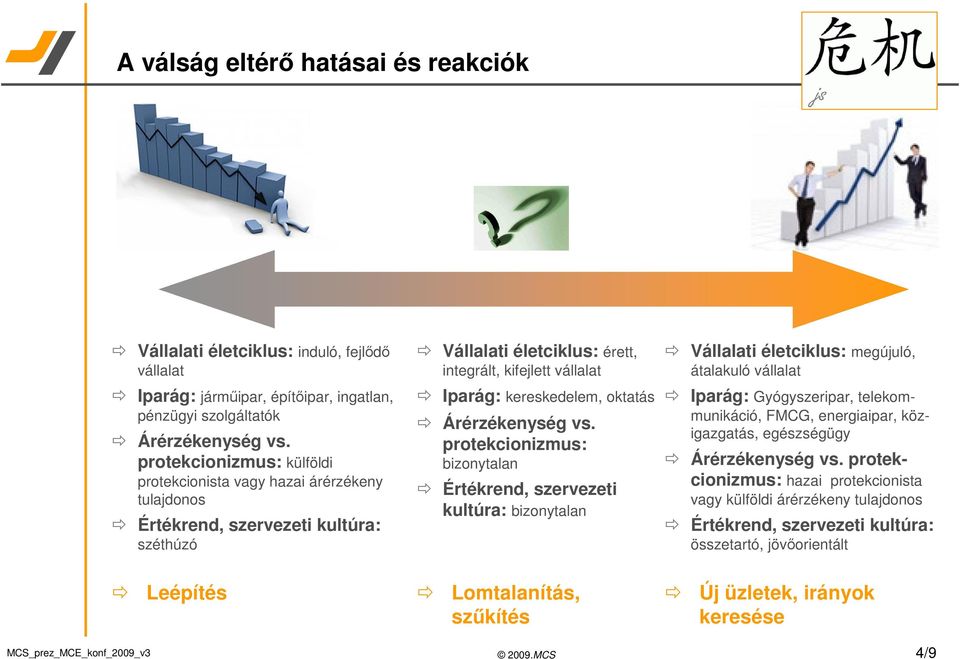 oktatás Árérzékenység vs.