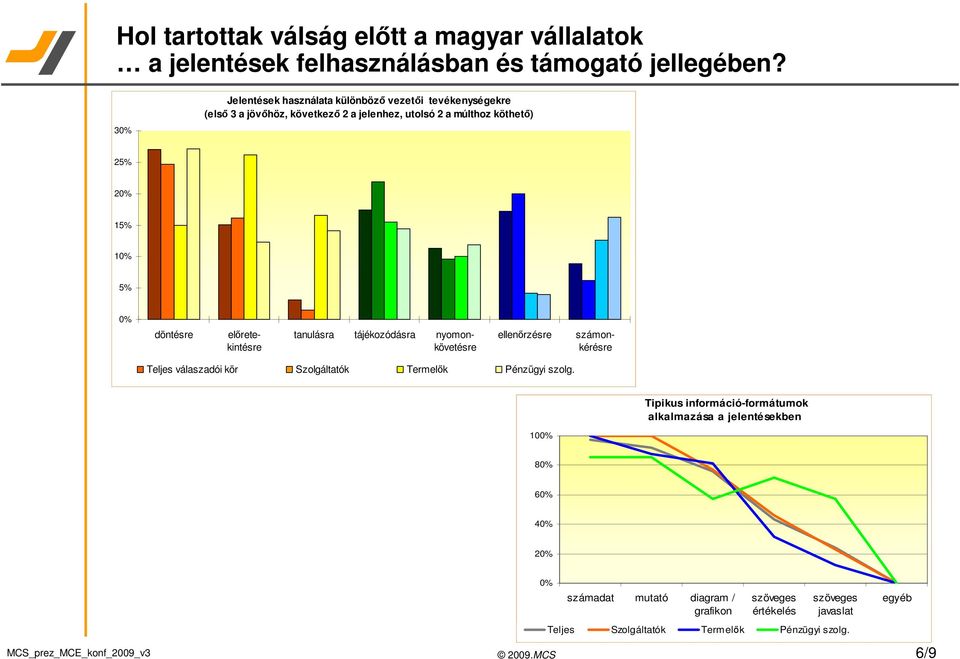 döntésre előretekintésre ellenőrzésre tanulásra tájékozódásra nyomonkövetésre számonkérésre Teljes válaszadói kör Szolgáltatók Termelők Pénzügyi